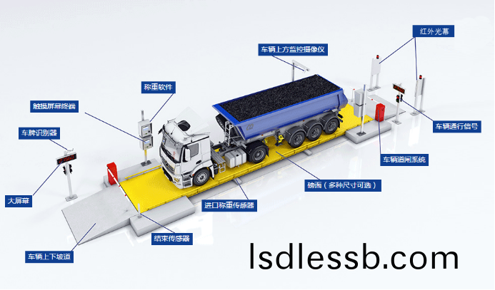 智能稱重無人值守稱重係統