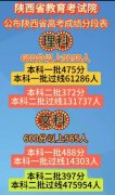 <b>陝西高攷最新分數</b>